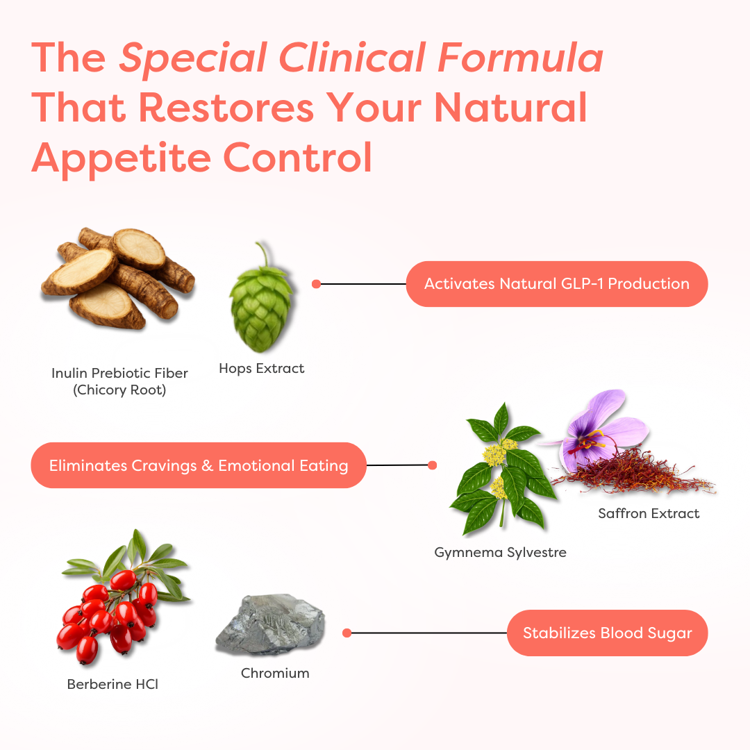 Thermoslim GLP-1 Support+