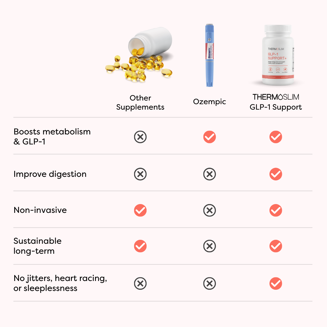 Thermoslim GLP-1 Support+