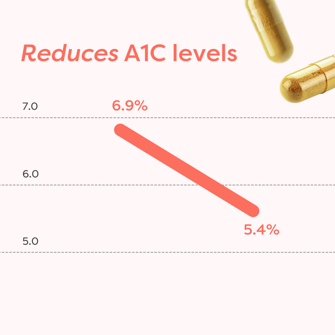 Thermoslim GLP-1 Support+