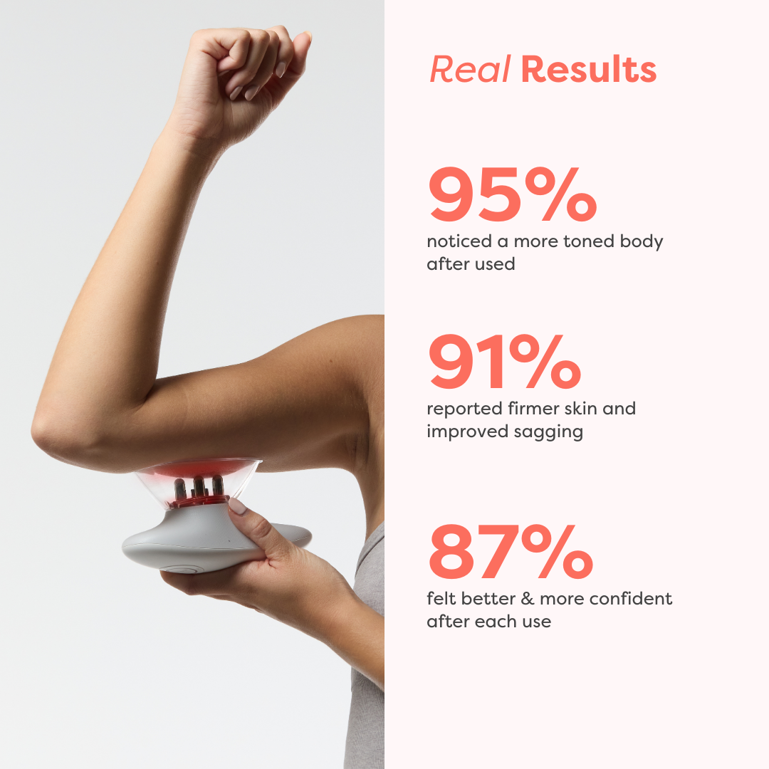 Thermoslim Body Sculpting Device